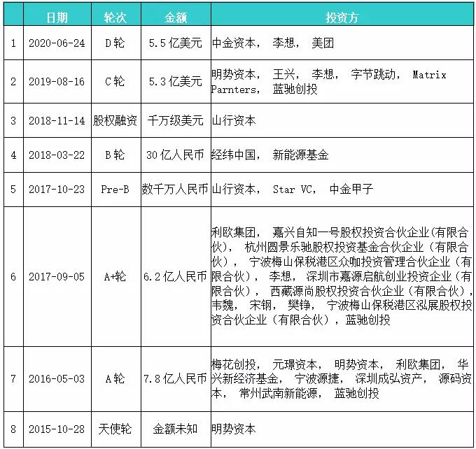 1594616244740227.jpg 理想汽车IPO:没钱,谈什么理想