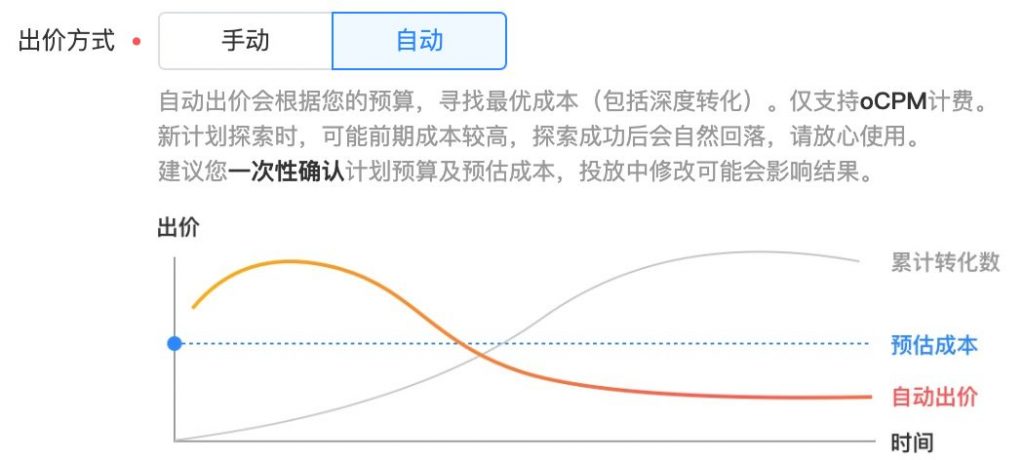 川图在线,信息流,艾奇SEM,落地页,广告投放