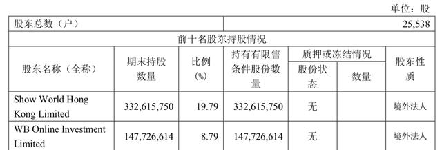 无论私有化能不能救新浪，总之一个时代结束了