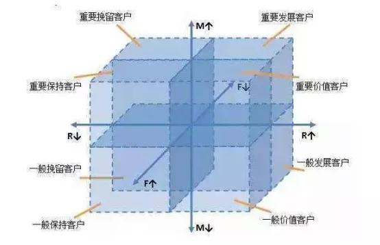 引爆用户增长的技能，你get了吗？