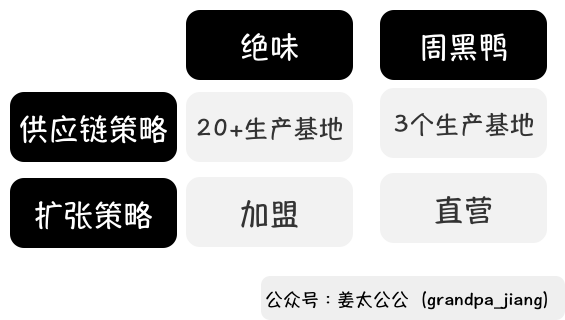 鸟哥笔记,,姜太公公,品类,定位,策略