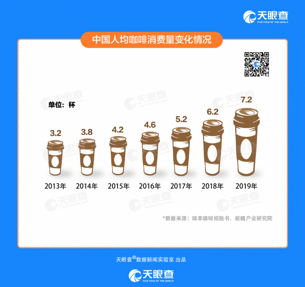 天眼查发布《创业报告2020》：今年新增直播企业6000家