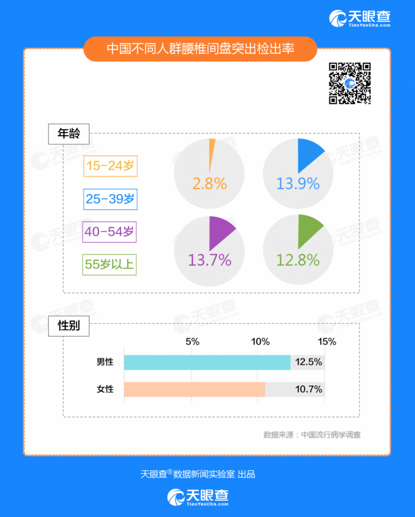 天眼查发布《创业报告2020》：今年新增直播企业6000家