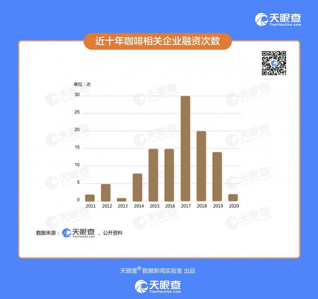 天眼查发布《创业报告2020》：今年新增直播企业6000家