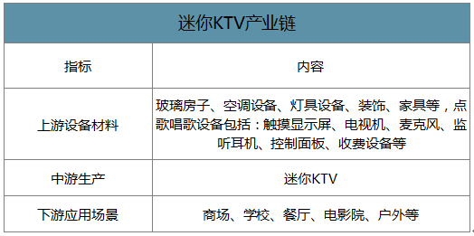 被影院商场带黄的“KTV”：一度“全军覆没” 收入骤降80%