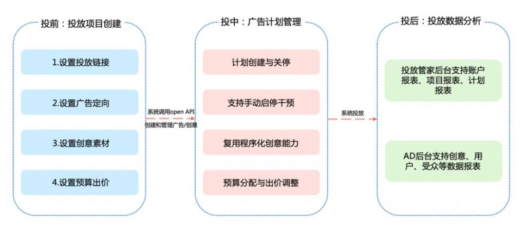 川图在线,信息流,艾奇SEM,落地页,广告投放