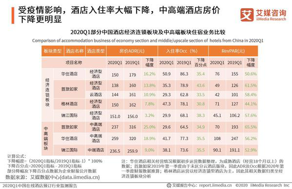 过去6个月，40000家酒店倒闭：一批创业者开始直播卖房