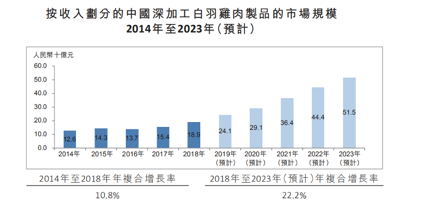 从B端到C端，透视凤祥股份背后的商业价值