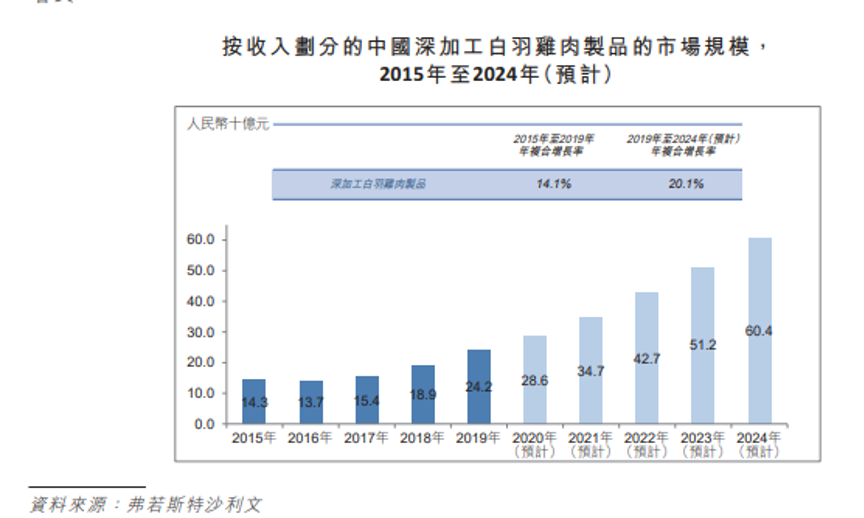 从B端到C端，透视凤祥股份背后的商业价值