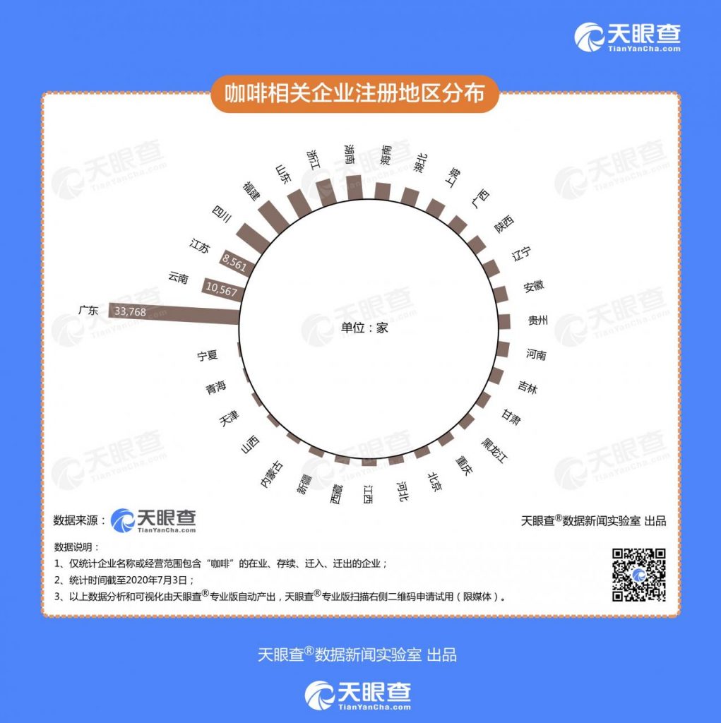 天眼查发布《创业报告2020》：今年新增直播企业6000家