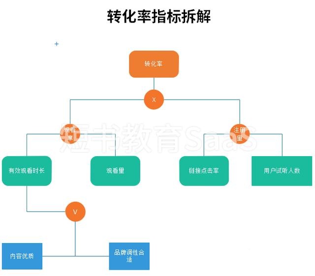 “跟谁学”教育机构广告投放案例！