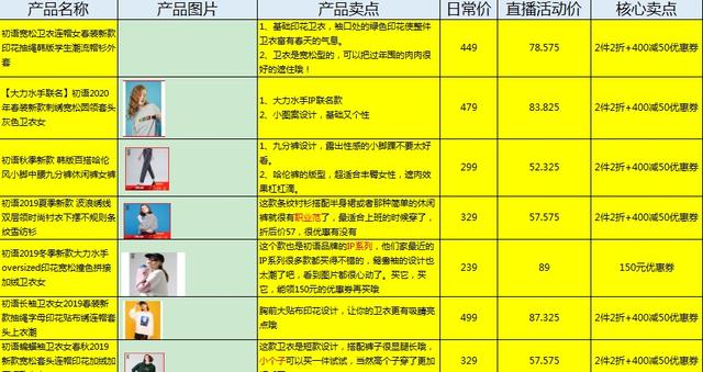 直播技巧：6个直播带货话术！