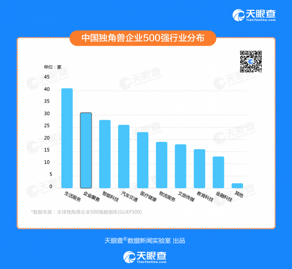 天眼查发布《创业报告2020》：今年新增直播企业6000家