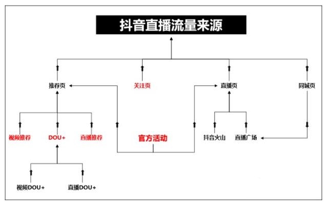 直播技巧：6个直播带货话术！