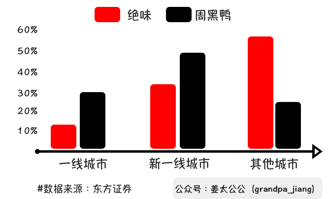 鸟哥笔记,,姜太公公,品类,定位,策略