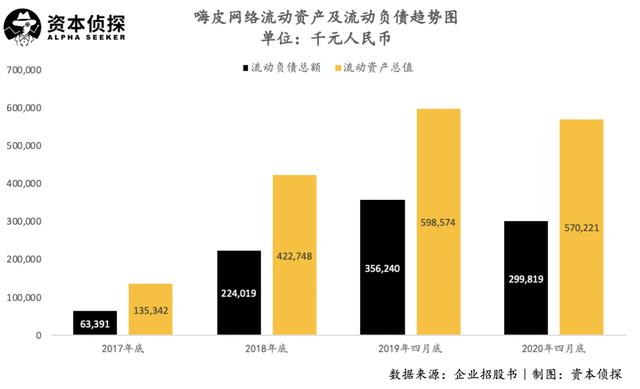 搭上短视频快车，谋求港股上市的嗨皮网络真的挣钱吗？