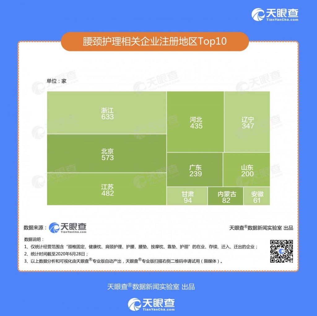 天眼查发布《创业报告2020》：今年新增直播企业6000家