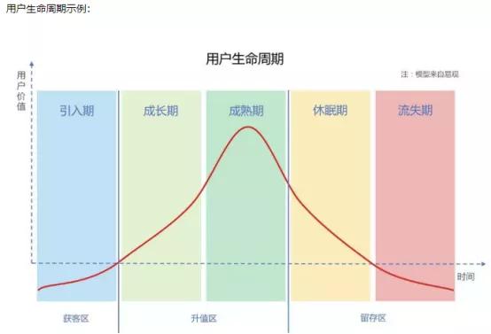 引爆用户增长的技能，你get了吗？