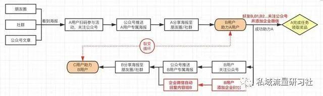 企业微信私域流量运营的策略和技巧