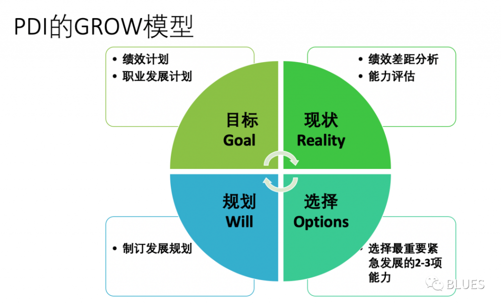 职场新人必看：如何提升绩效？