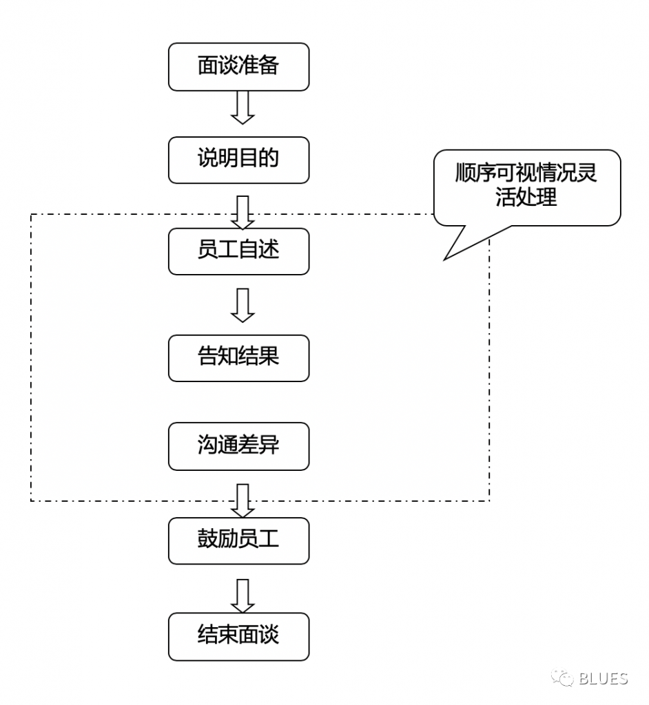 职场新人必看：如何提升绩效？