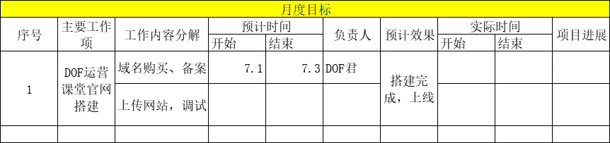 个方面，搞定新媒体运营方案"