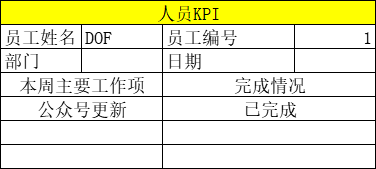 个方面，搞定新媒体运营方案"