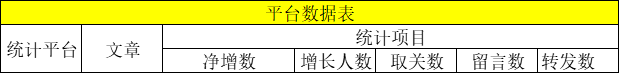 个方面，搞定新媒体运营方案"