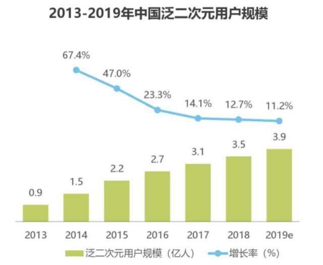 平台角力二次元，腾讯的支点在哪里？