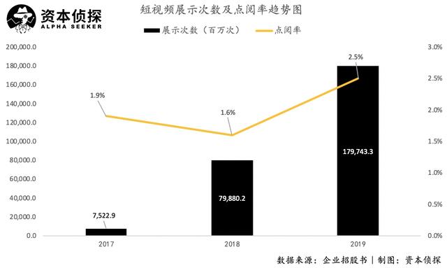 搭上短视频快车，谋求港股上市的嗨皮网络真的挣钱吗？