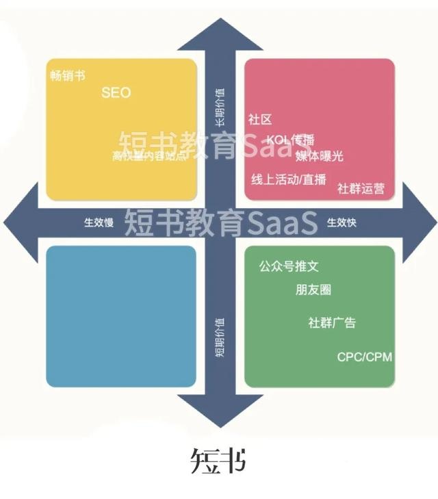 “跟谁学”教育机构广告投放案例！