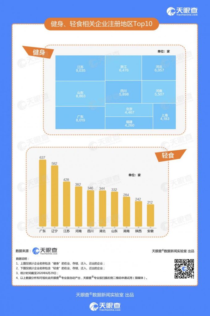 天眼查发布《创业报告2020》：今年新增直播企业6000家