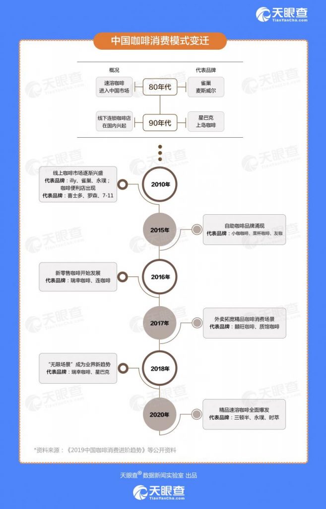 天眼查发布《创业报告2020》：今年新增直播企业6000家