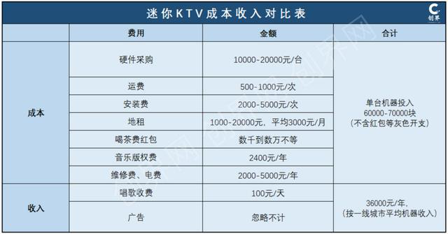  图片来源于创界网