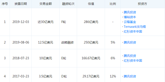 快手抖音激战：别让周杰伦跑了