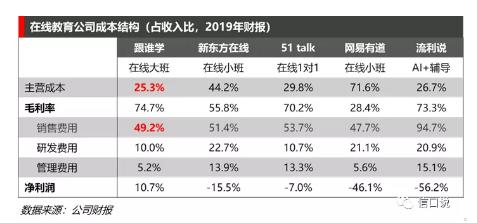 “跟谁学”教育机构广告投放案例！