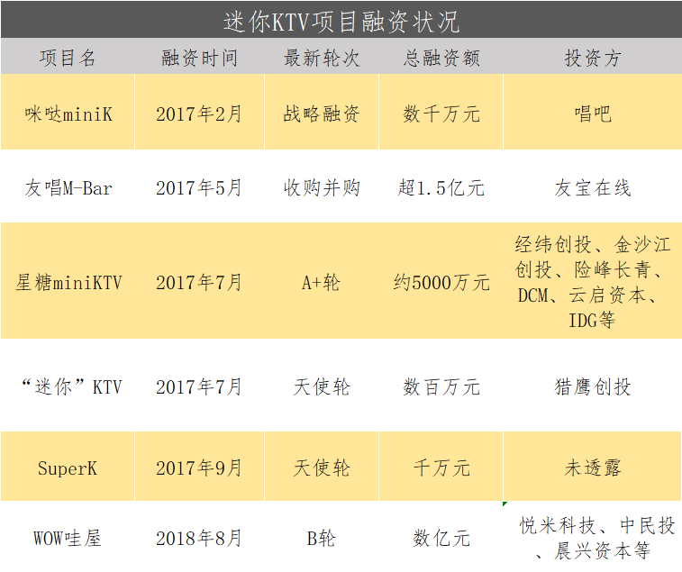 被影院商场带黄的“KTV”：一度“全军覆没” 收入骤降80%