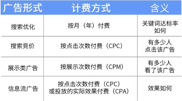 “跟谁学”教育机构广告投放案例！