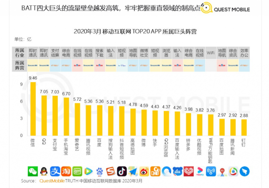 淘宝和QQ，这两个老家伙为什么越活越年轻？