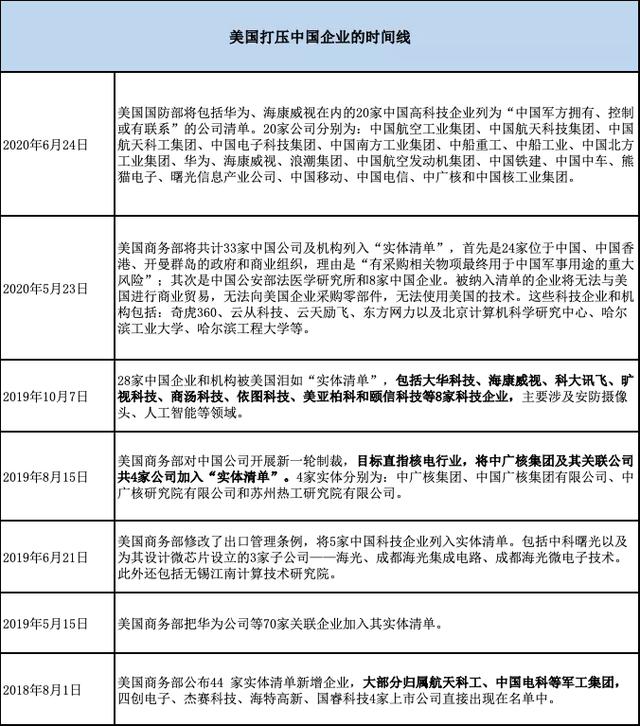 250多家中国企业被美国“霸凌”，背后涉及200多家投资机构