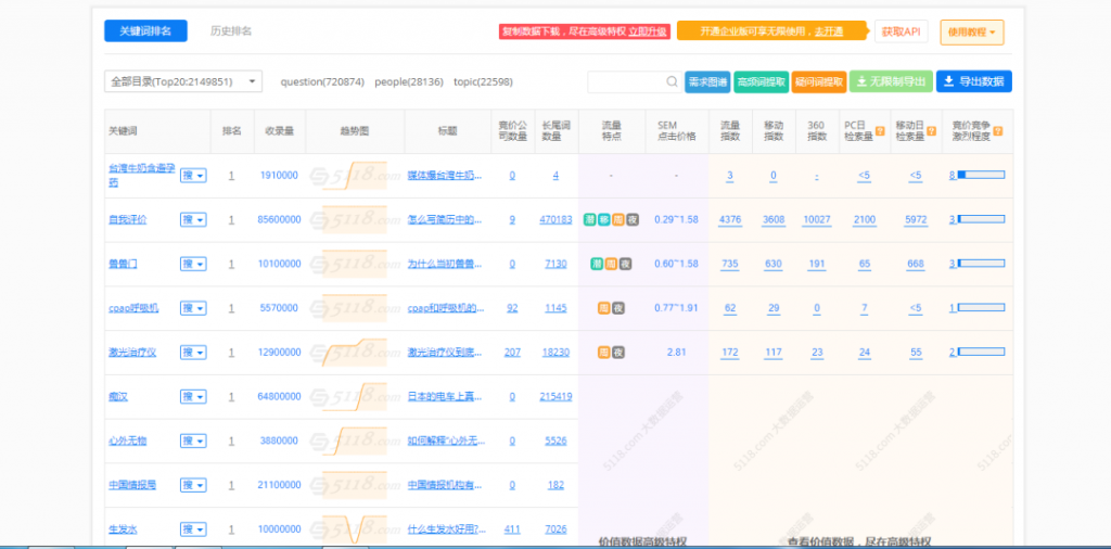 知乎运营 | 全文6000字干货详解从养号到变现