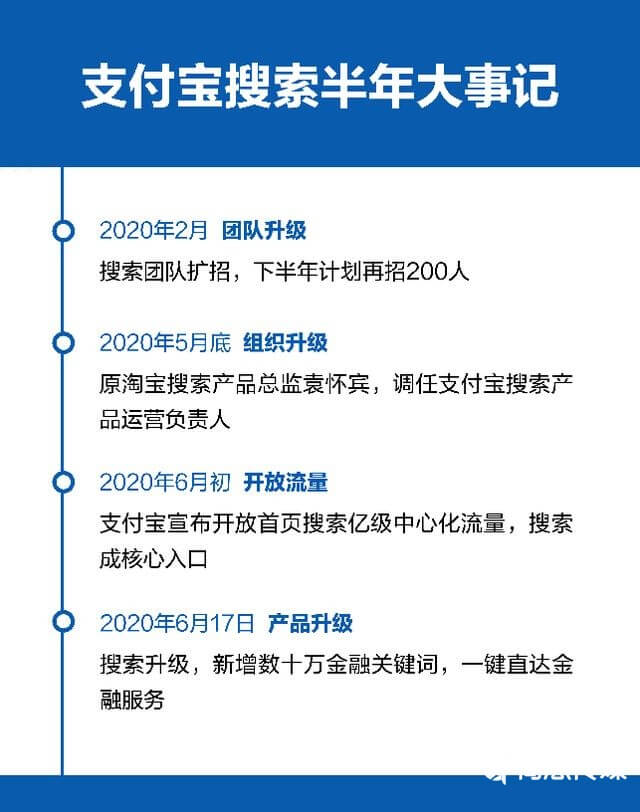 中国互联网2020年鉴：上半年推直播，下半年抢搜索