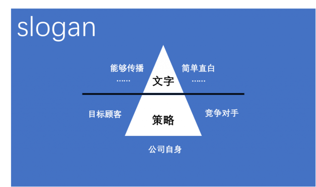 绞尽脑汁，依然写不出一句slogan？看看这三个思路