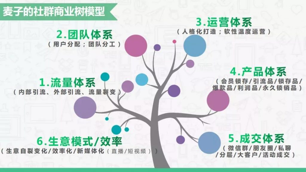 川图在线,用户运营,馒头商学院,获客,社交,营销,社群运营,用户运营