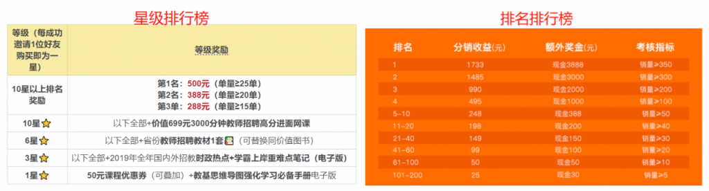 川图在线,活动运营,鉴锋,裂变,复盘,活动节奏,活动策划,活动案例,活动总结