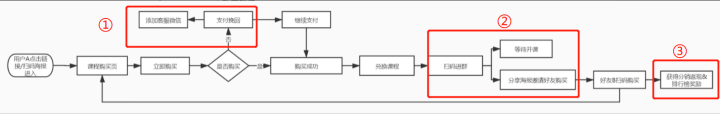 川图在线,活动运营,鉴锋,裂变,复盘,活动节奏,活动策划,活动案例,活动总结