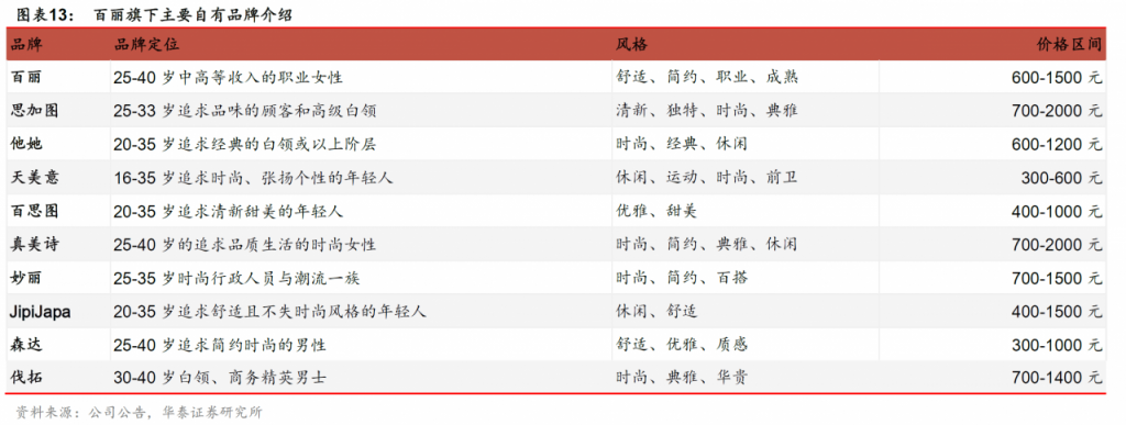 达芙妮巨亏、富贵鸟破产，鞋王百丽凭什么浴火重生？