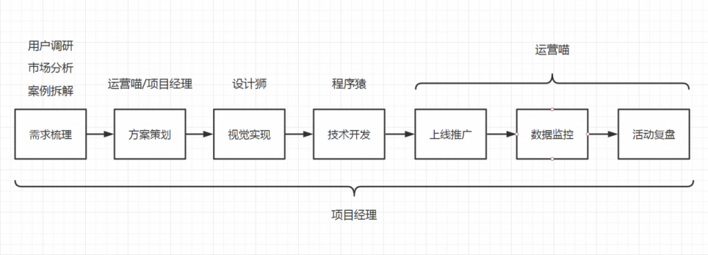 运营，你真的了解H5吗？