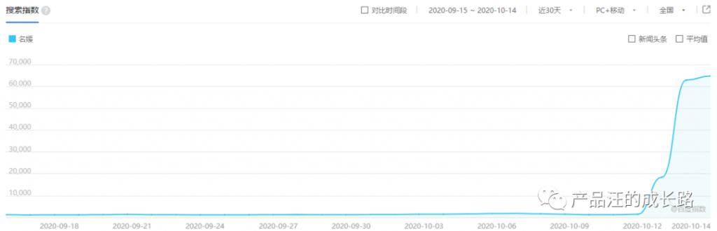 裂变与传播：从“上海名媛”，看爆文的核心要素