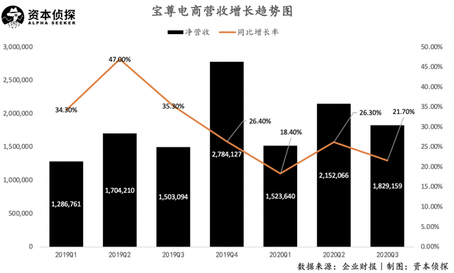 直播带货越来越火，电商代运营却越来越难